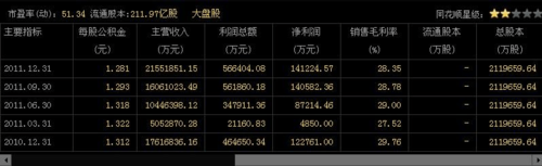 中国联通股票分析-中国联通股票分析报告最新