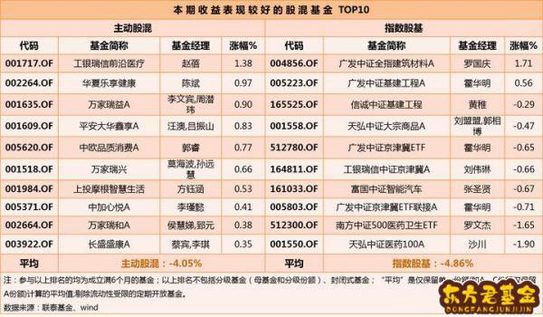 医药基金-医药基金为什么一直跌