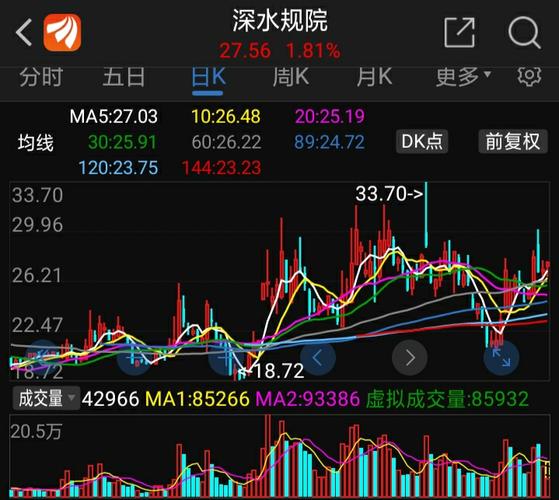 301038-301038深水规院股吧