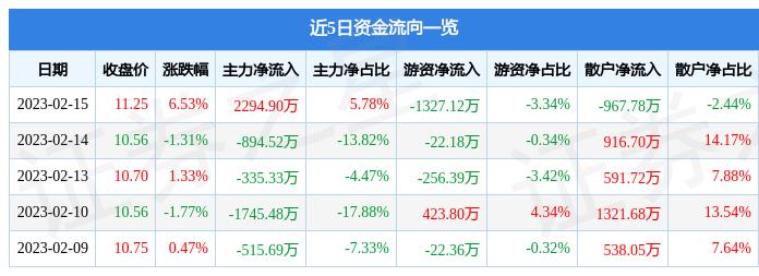 股票600213-股票600213亚星客车
