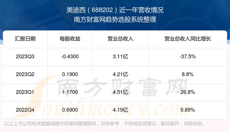 688202-688202股票