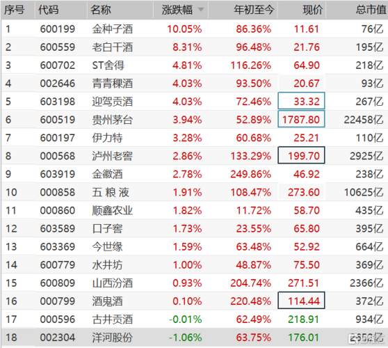600199股票-600199股票行情