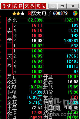 股票600879-股票600879股吧群