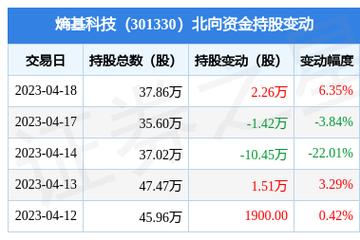301330-301330熵基科技股吧