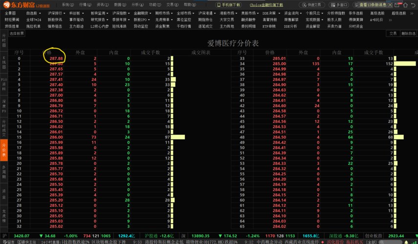 688050-688050股票股吧