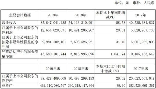 五菱b股-五菱B股票代码