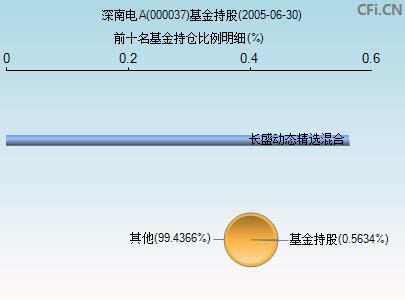 股票000037-股票000037今天行情