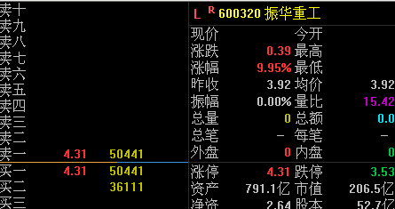 600320股票-600320股票行情