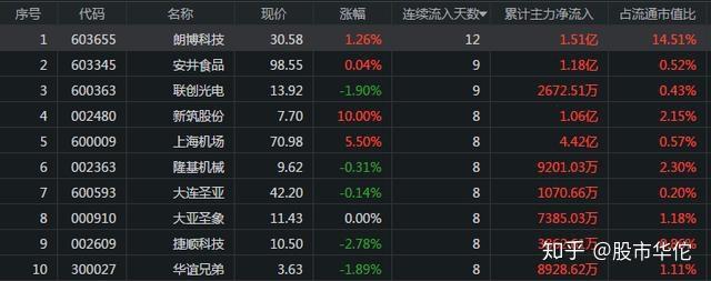 股票002221-股票002221怎么样
