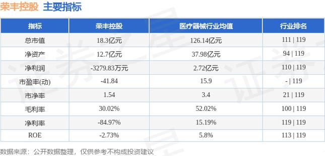 荣丰控股股票-荣丰控股股票股吧