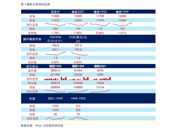 鸿星尔克上市公司股票-鸿星尔克上市公司股票代码