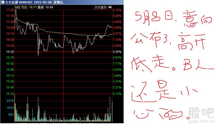 000638股票-000638股票诊断