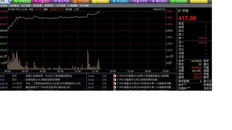股票300088-股票300088今天的行情