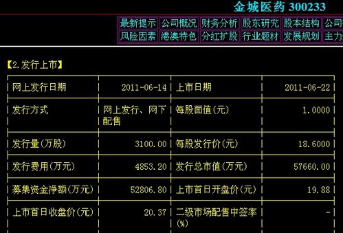 300233股票-300233股票行情