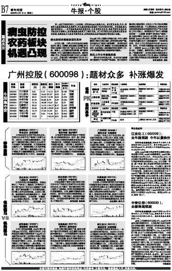 广州控股股票-广州控股股票600098