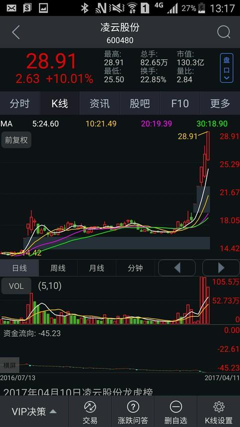 600480股票-600480股票行情