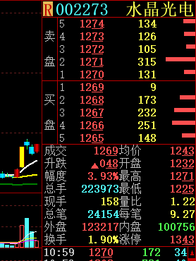 股票002273-股票002273东方财富网