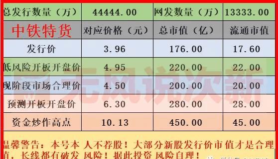 中铁特货上市目标价-中铁特货上市目标价是多少
