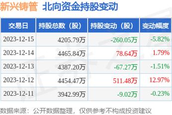 新兴铸管a股-新兴铸管股票