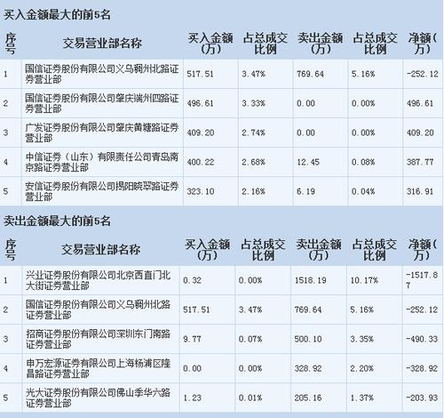 st海龙股吧-st海龙股票