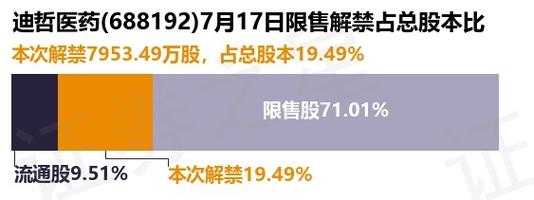 688192-688192迪哲医药