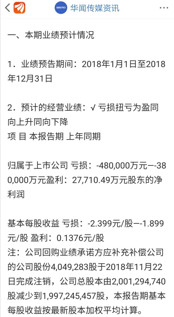 华闻传媒股票-华闻传媒股票股吧