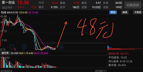 南网能源股票股-南网能源股票股吧