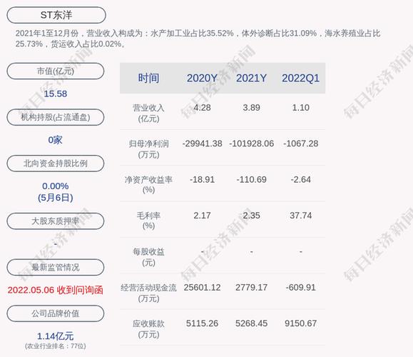 002086东方海洋-002086东方海洋股吧