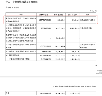 广州友谊股票-广州友谊股票改名