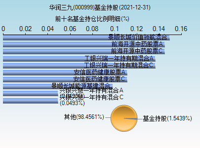 000999股票-000999股票行情