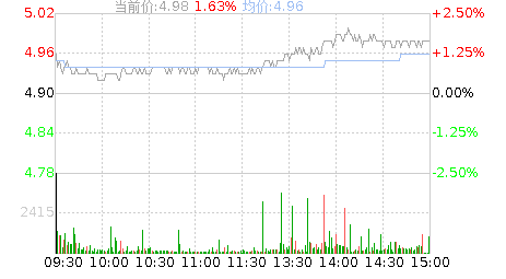 股票600015-股票600015行情