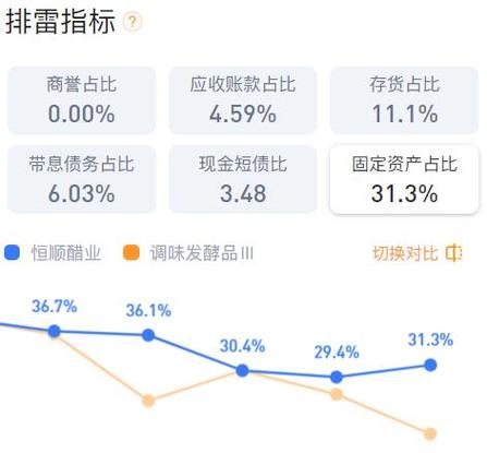 股票600305-股票600305镇江香醋是什么醋