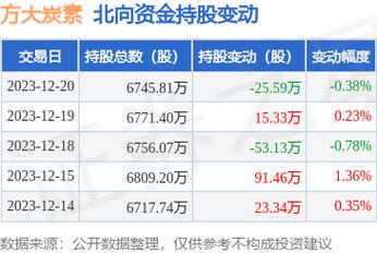 600516方大炭素-600516方大炭素股吧