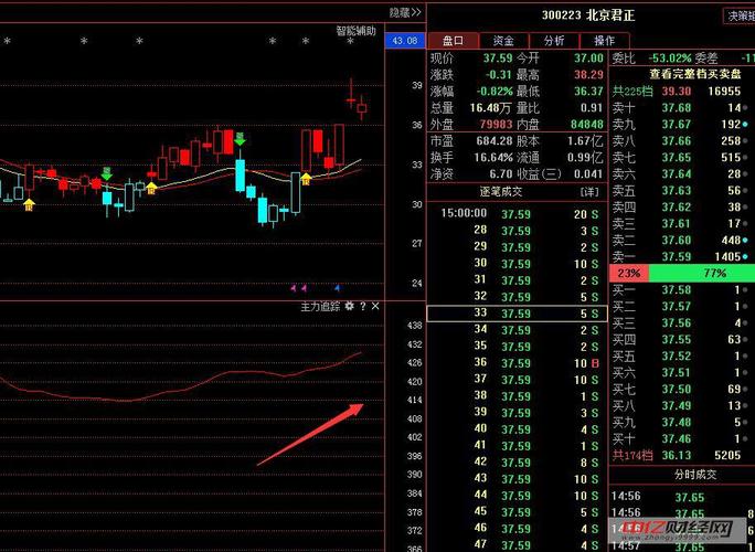 股票300223-股票300223是什么板块的