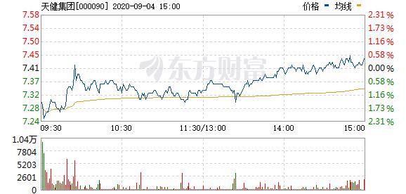 深天健股票-深天健股票代码