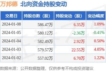 股票002082-股票002082万邦德