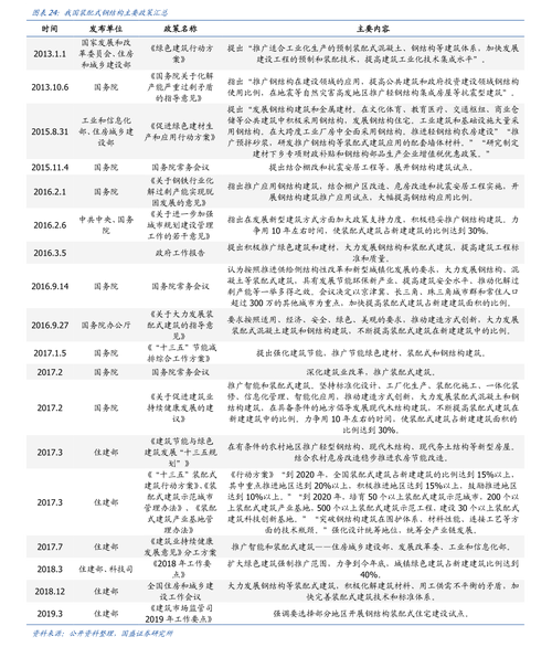 首创股份股吧-600008首创股份股吧