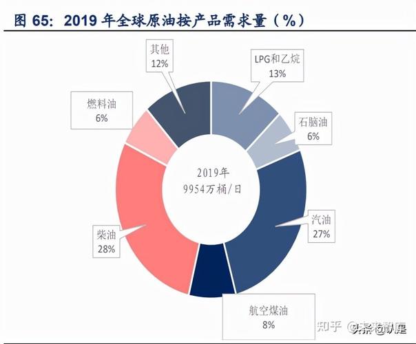 原油分析-国际原油分析
