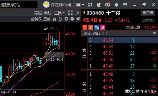 股票600460-股票600460股价
