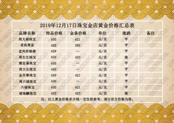 今天100克黄金多少钱-我想看一百克黄金多少钱