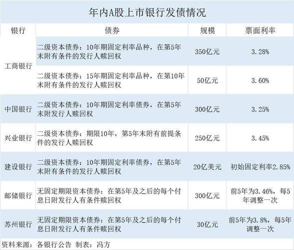 中银发债价值分析-中银发债对应的股票