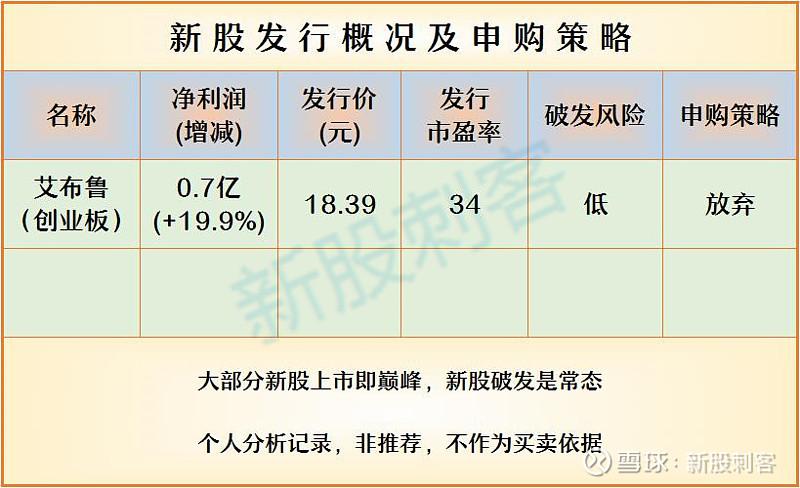 301259-301259艾布鲁股吧