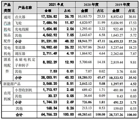 301107-301107瑜欣电子股吧