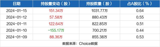 青松建化定向增发-青松建化定向增发股份