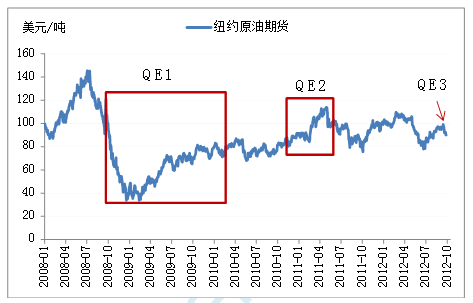 原油期货走势图今日-原油期货走势图今日价格