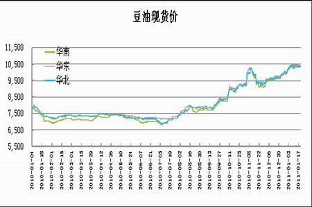 国内大豆油期货行情-国内大豆油期货行情走势图