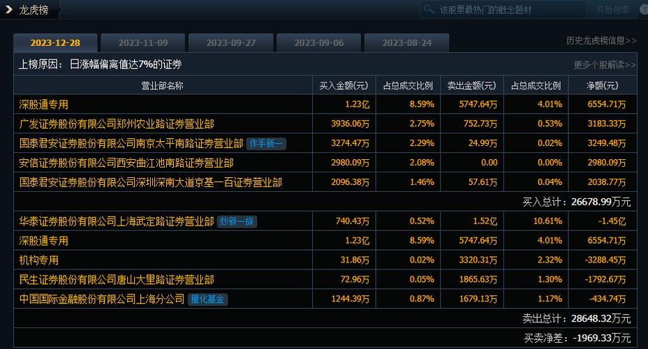 钧达股份-钧达股份涨停