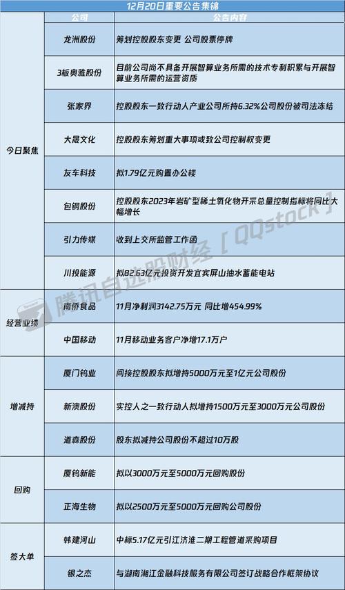 龙洲股份-龙洲股份将披露股份变动
