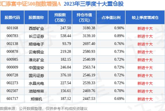 中证500-中证500概念16日净流出31.5亿