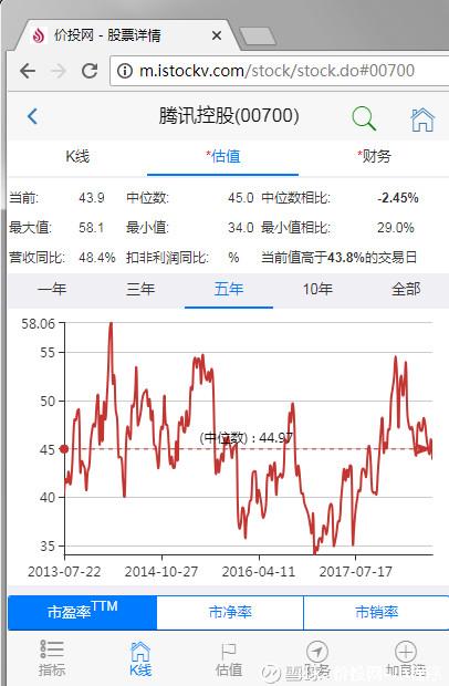 00700-00700 腾讯股价
